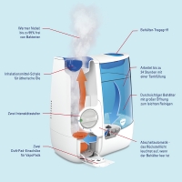 WICK® Warmdampf-Luftbefeuchter